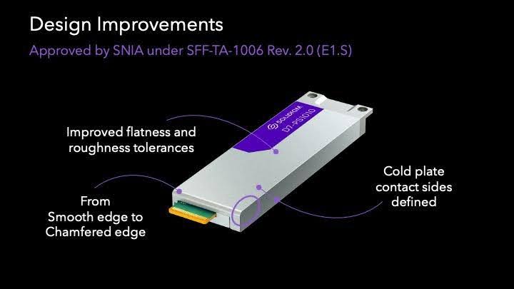 Diagram of Solidigm SSD cold plate design improvements approved by SNIA under SFF-TA-1006 Rev 2.0, showing flatness, roughness tolerances, chamfered edge, and cold plate contact sides