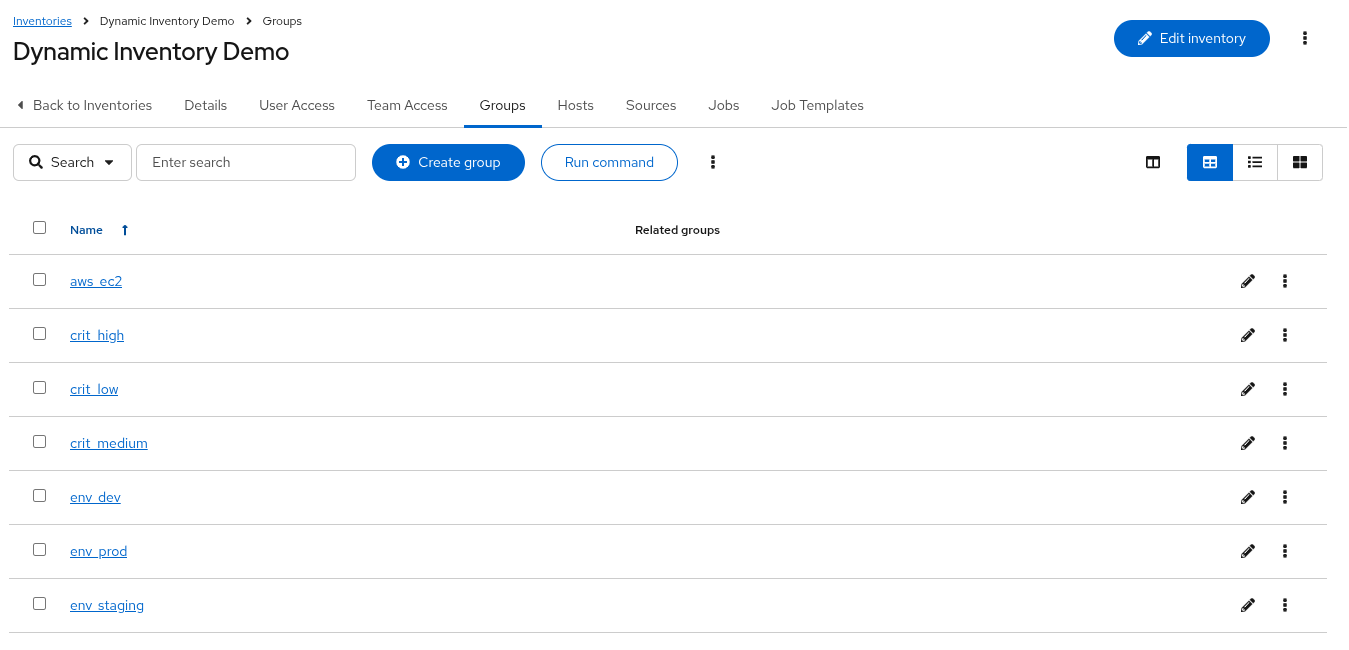 AAP inventory groups after sync