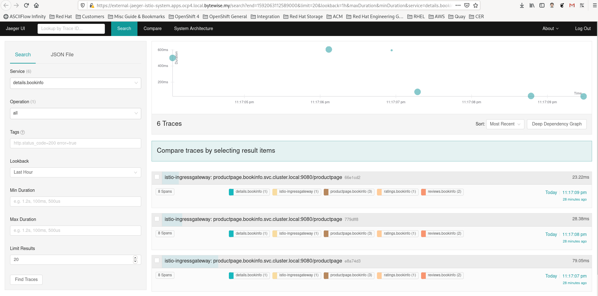 OpenShift 4: OSSM Jaeger`s External ElasticSearch - techbeatly